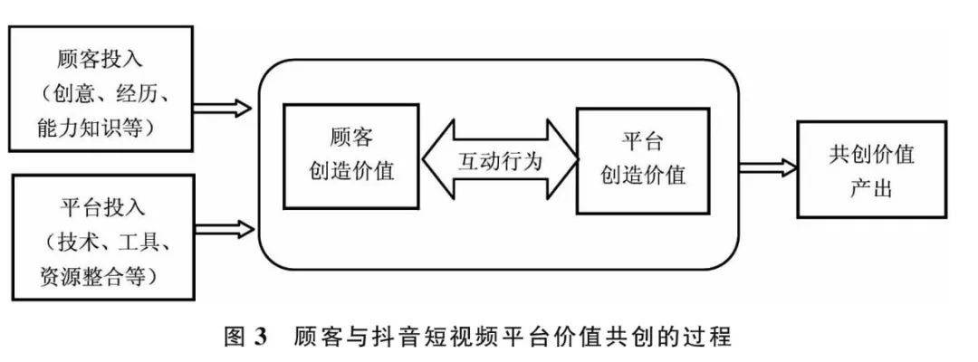 抖音短视频的商业价值及盈利模式分析