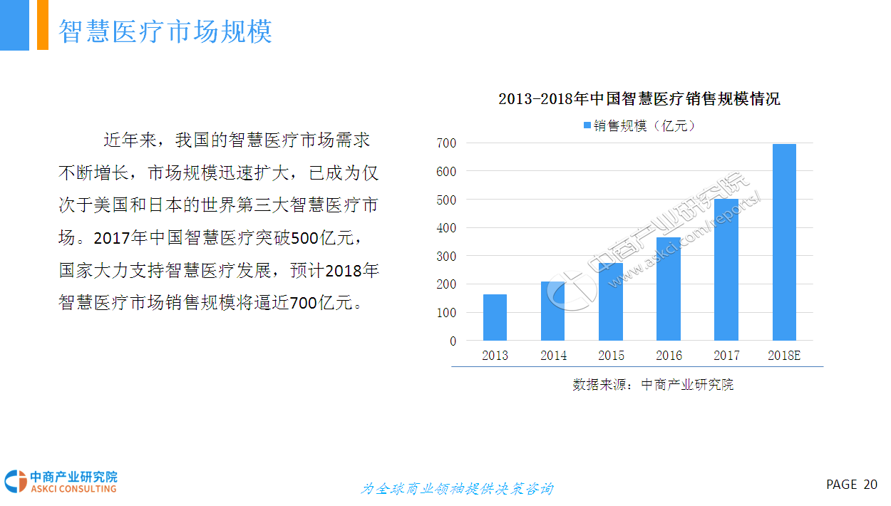 2018年中国智慧医疗行业市场前景研究报告