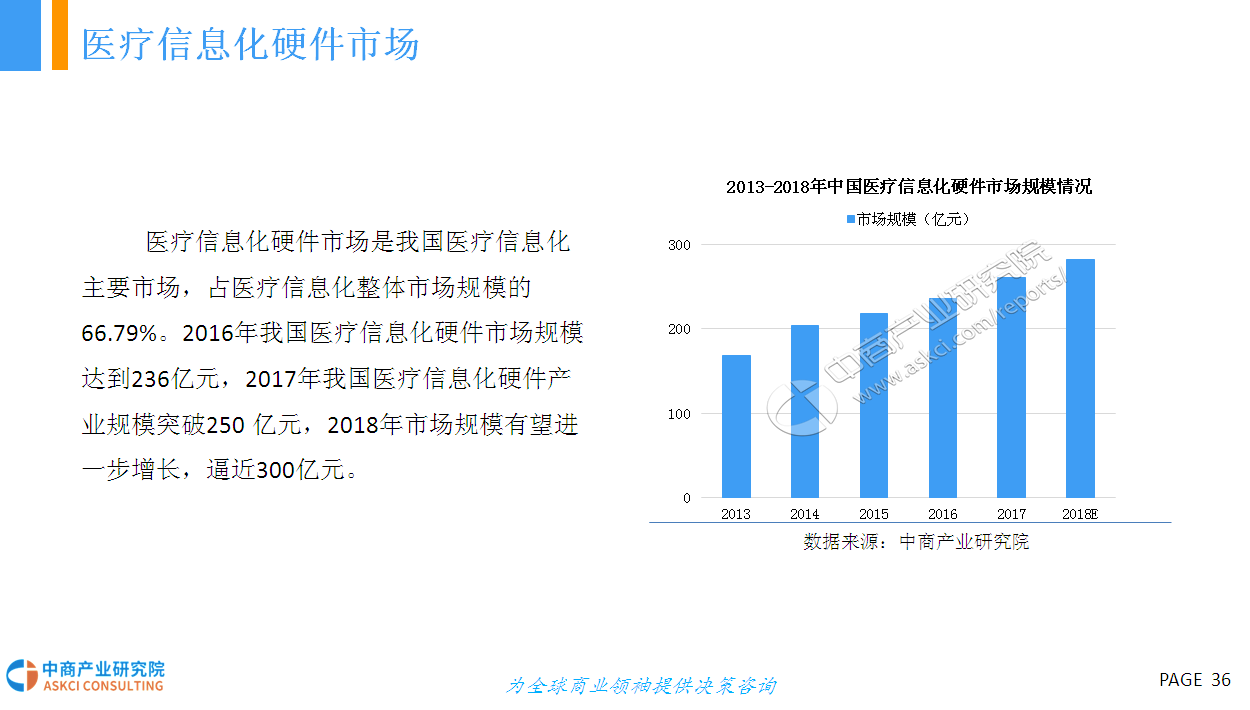 2018年中国智慧医疗行业市场前景研究报告