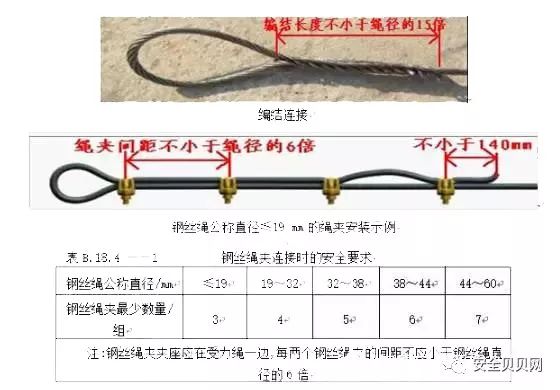 索具採用編結連接時,編結部分的長度應符合規範要求;採用繩夾連接時