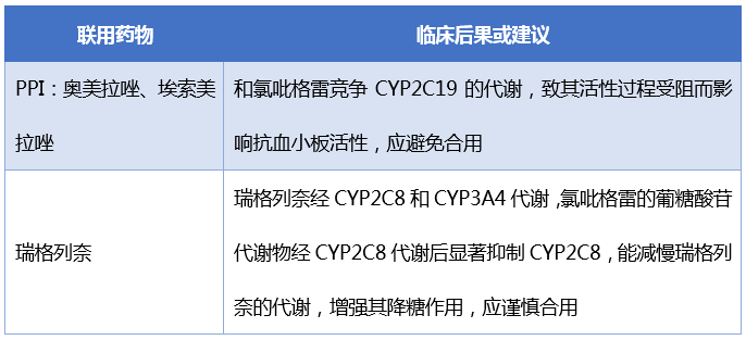 质子泵抑制剂(ppi)奥美拉唑,埃索美拉唑主要通过cyp2c19代谢,对cyp2c