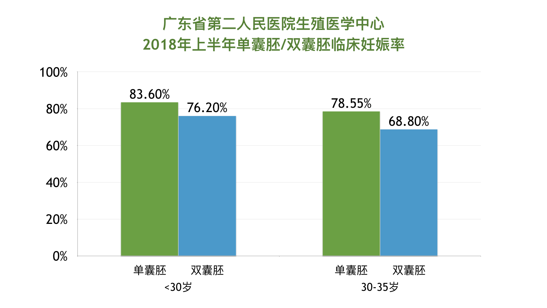 做试管婴儿龙凤胎的全部费用大概是多少(做试管婴儿龙凤胎的全部费用大概是多少钱)-第1张图片-鲸幼网