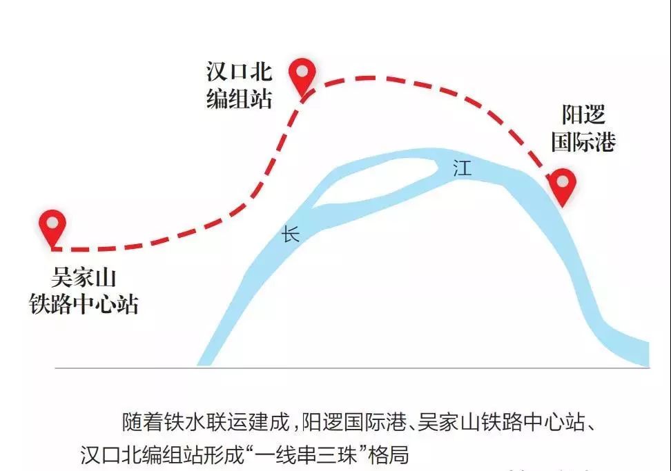 阳逻铁水联运规划图图片