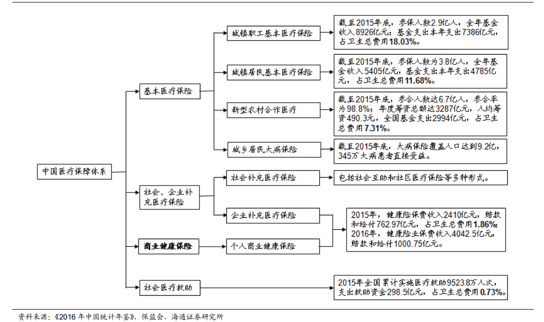 商业健康保险险种 健康保险是什么险种