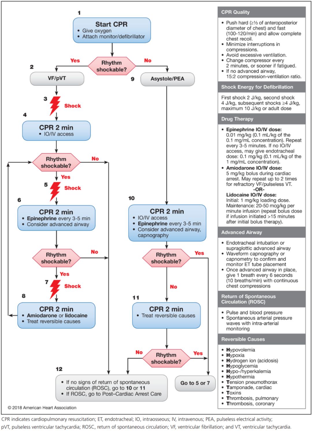 2018aha 心肺復甦指南更新_推薦