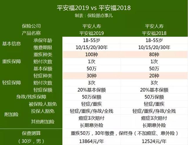 重疾險就是變著法兒不賠?從平安福拒賠案例說起