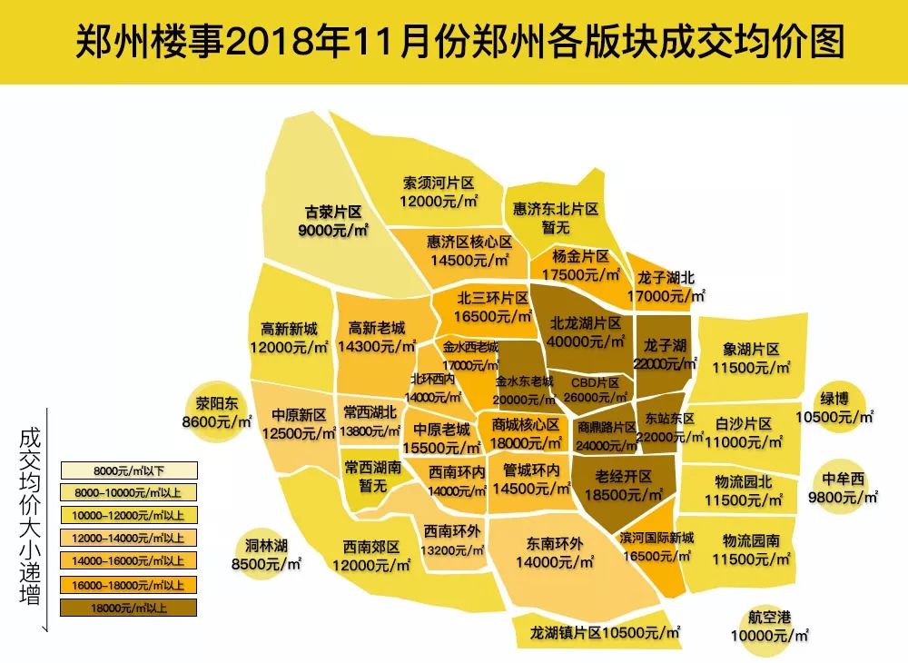 火速收藏郑州11月份九大区域近200余楼盘最新房价地图