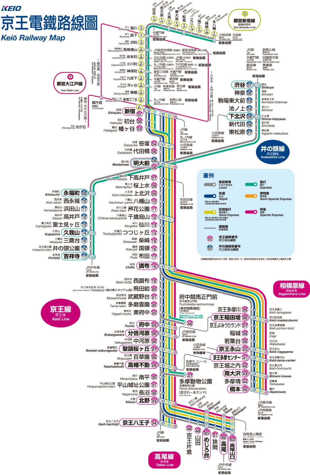 自由行必看一篇搞懂东京交通系统与电车路线