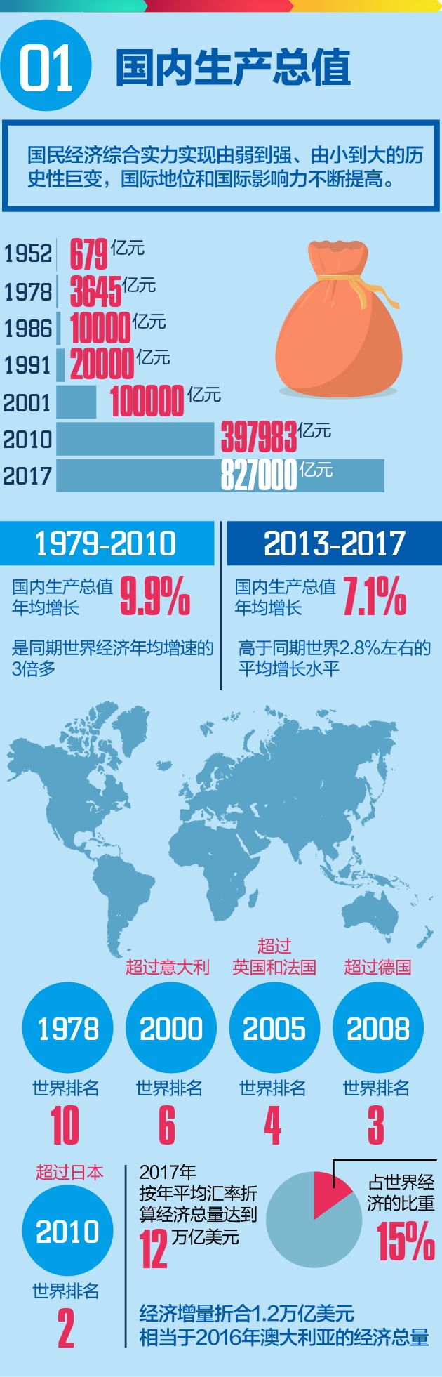 由小到大的历史性巨变,国际地位和国际影响力不断提高