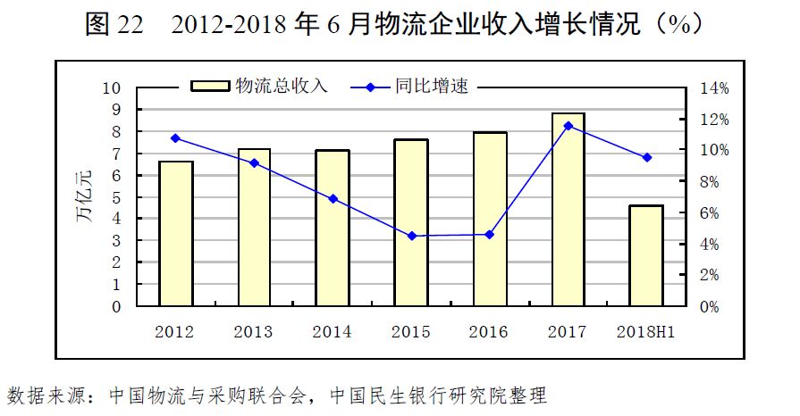 社會環境三,我國現代物流產業運行狀況分析1.產業鏈分析2.發展現狀3.