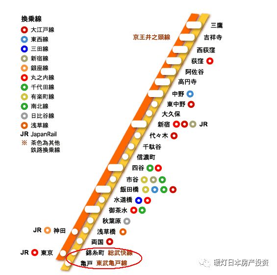 日本总武线线路图图片