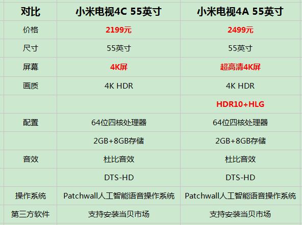 小米电视4c55英寸参数图片