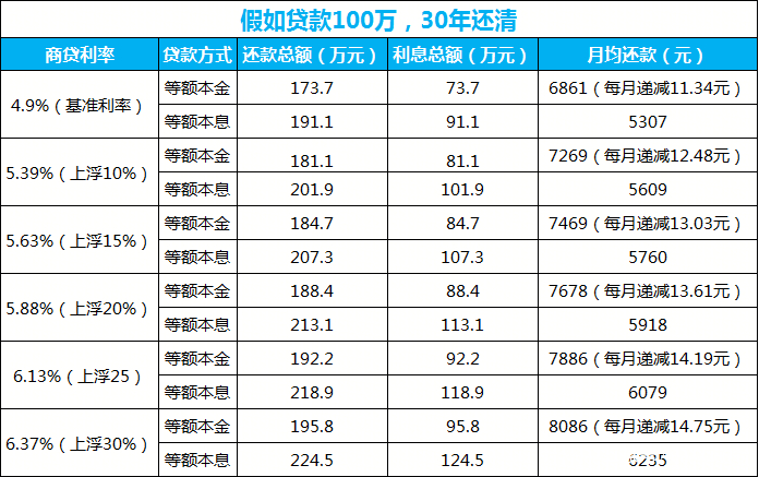 利息多少算高利贷图片