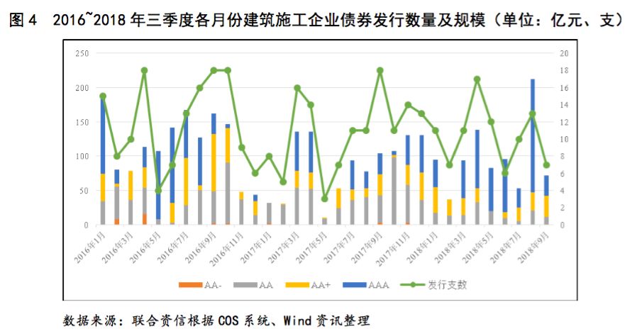 發債主體信用等級向高等級集中,中長期債券發行規模有所擴大