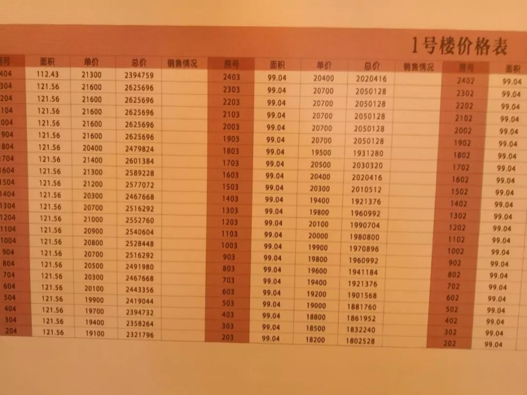 定了时代悦府摇号选房时间出炉昆山银行各存100万的稳住