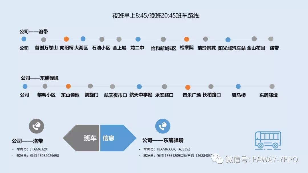 员工上下班路线图图片