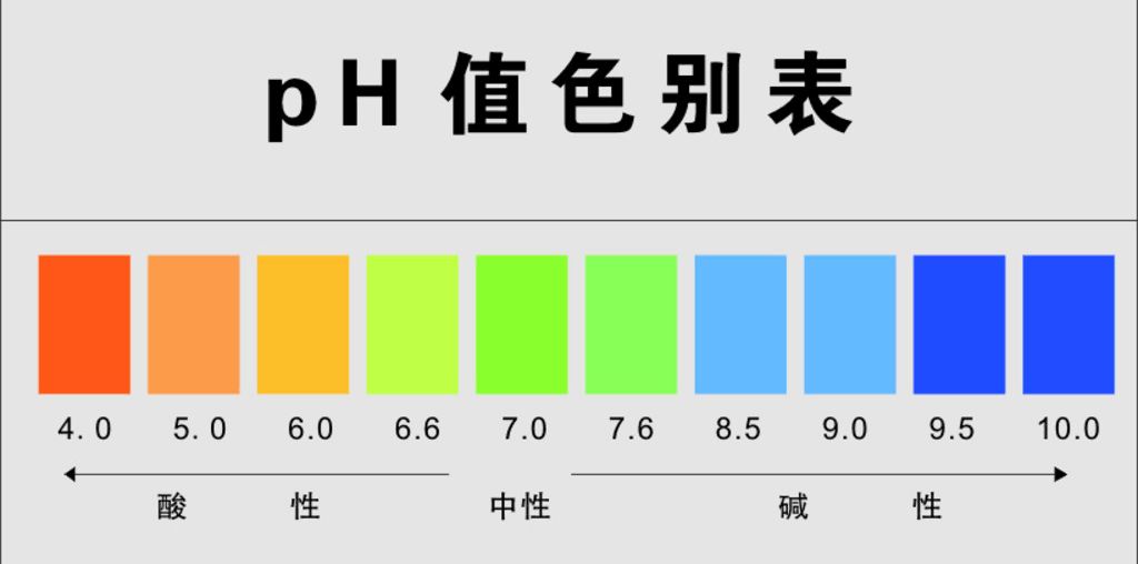 【生活×化学"酸碱体质,岂能用ph值做标尺_人体