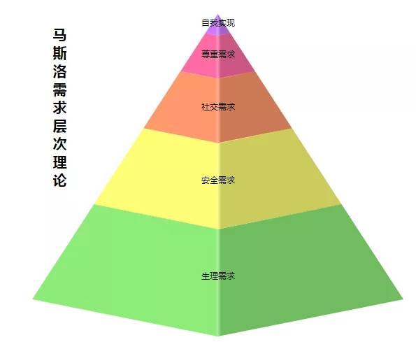 億信bi工具最炫統計圖系列之金字塔圖詳解-搜狐大視野-搜狐新聞