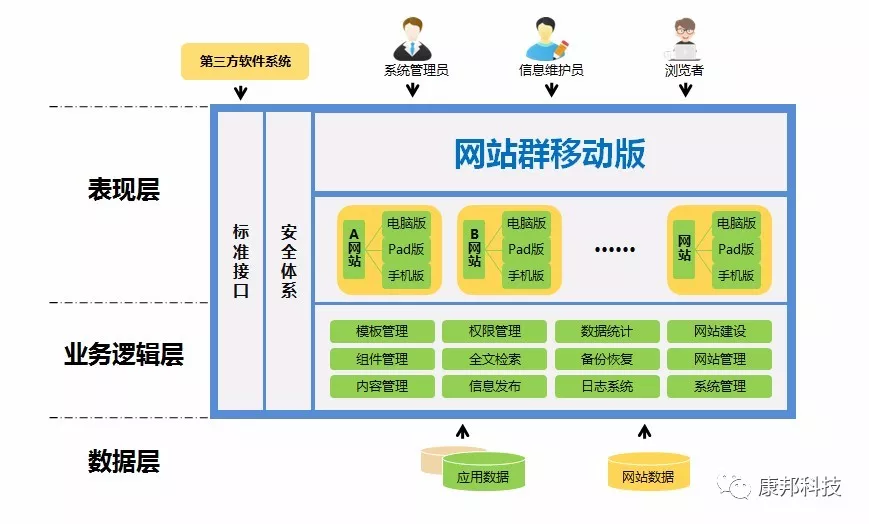 培训网站系统建设_(机构培训学员管理网站系统建设)