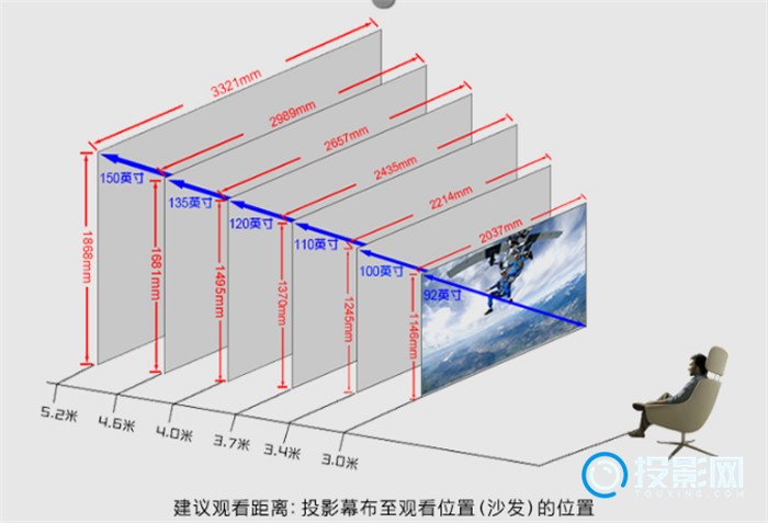 投影仪幕布买多大的合适?幕布尺寸怎么选?