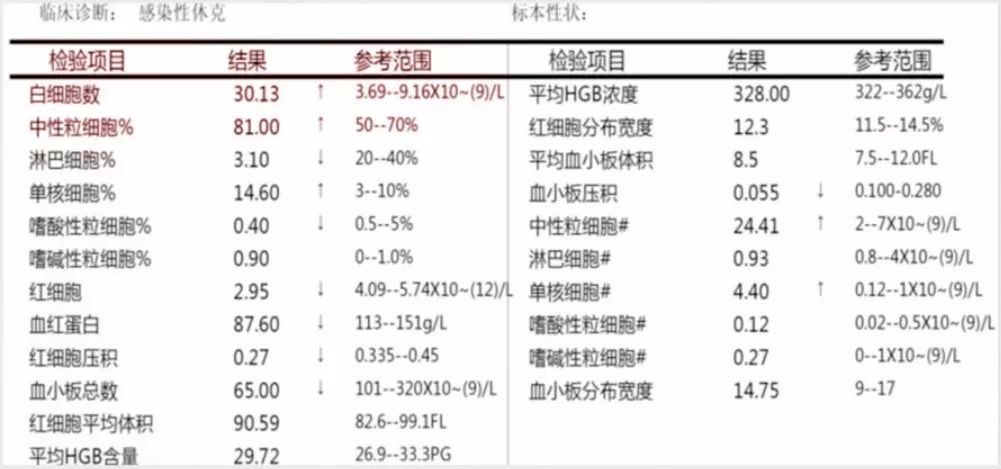 手把手教你血常規危急值處理