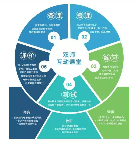 微语言携中外双师互动直播课程亮相第75届中国教育装备展