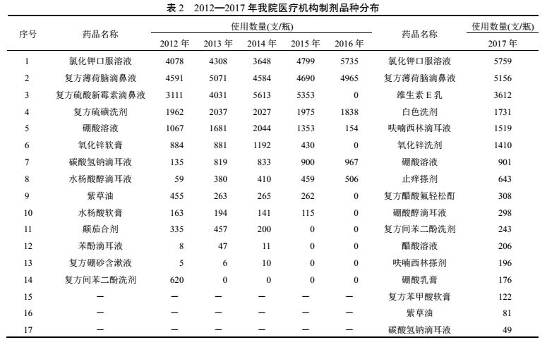 复方硫磺洗剂处方分析图片