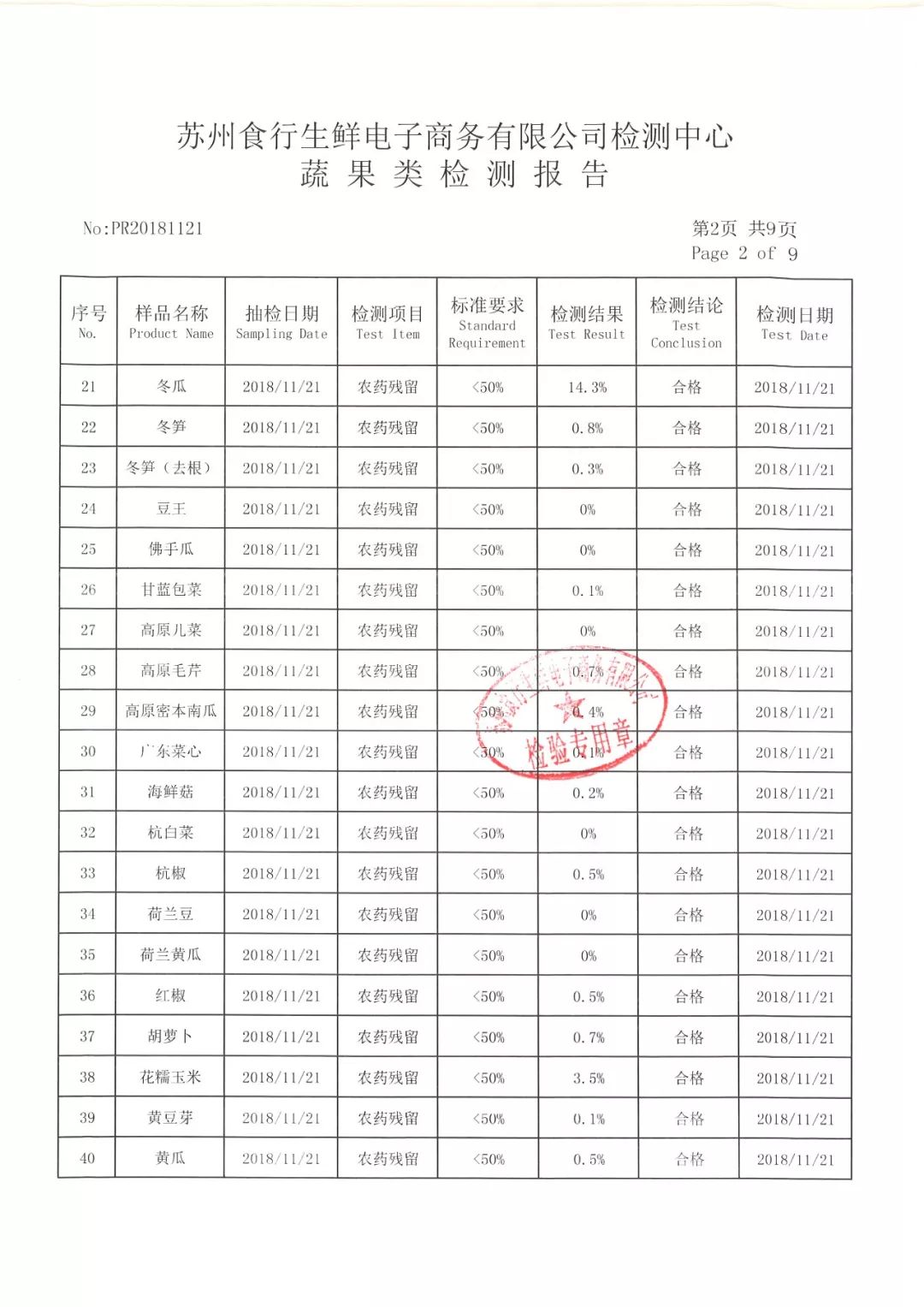 蔬菜检测报告单样本图片