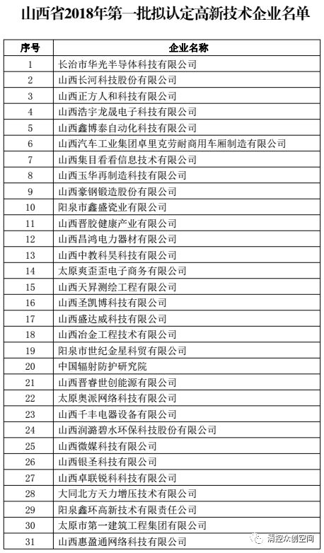 2018年11月21日(科技部火炬中心代章)全國高新技術企業認定管理工作