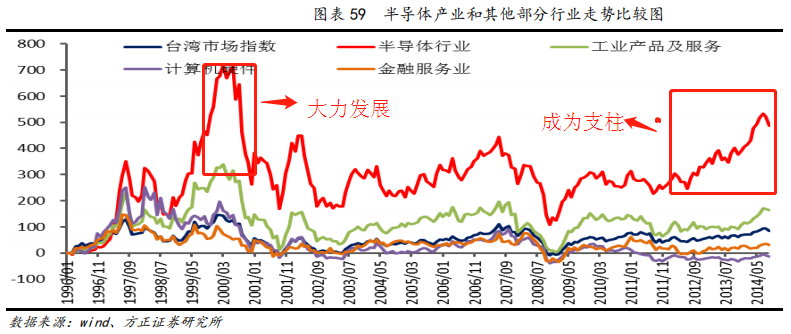 磐石的Gdp(2)