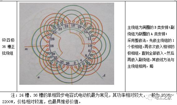 单相电机缠绕方法图解图片