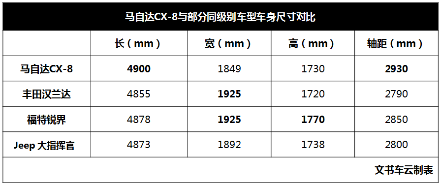 马自达cx-8参数图片