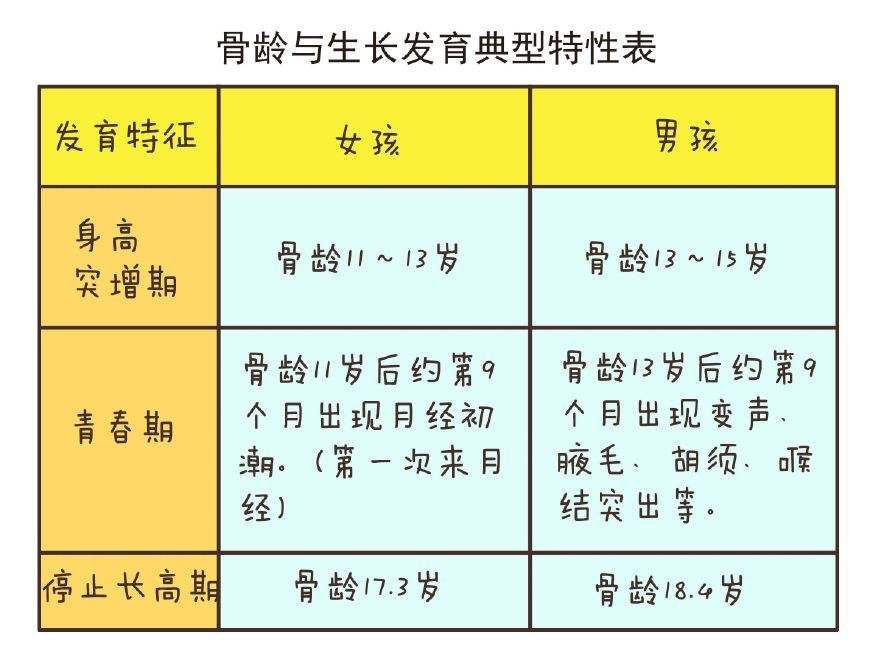 小时候长得矮的孩子长大后能长高吗道出百万妈妈心声