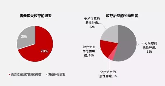 放疗的副作用图片