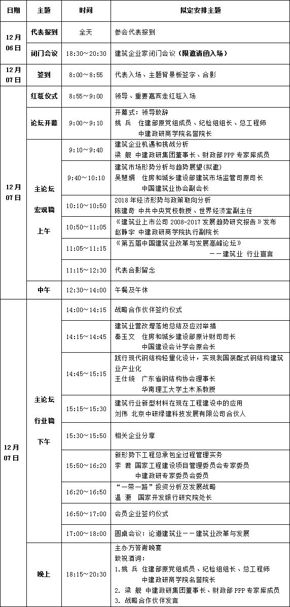 第五届中国建筑业改革与发展高峰论坛12月68日北京