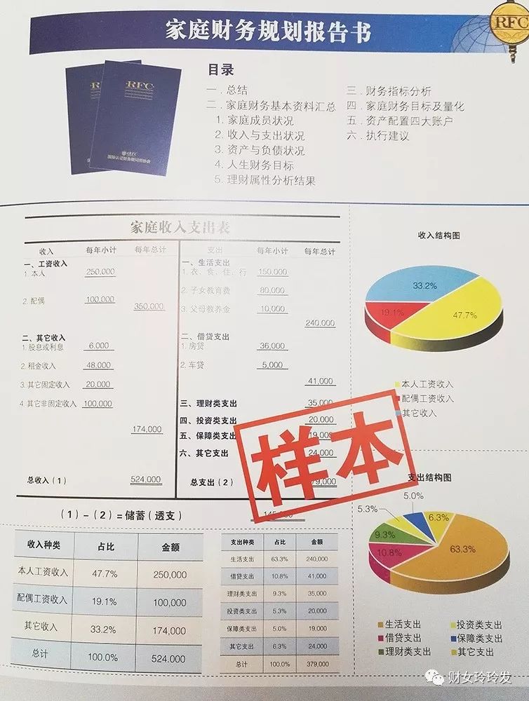 想做好理财?先从财务体检开始