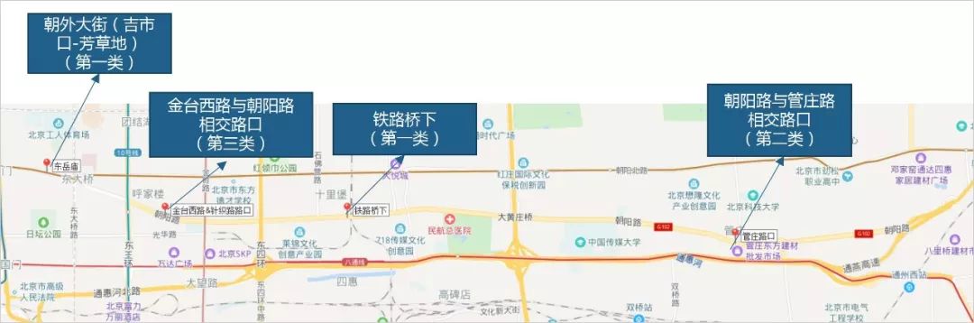 图37:朝阳路 存在的问题及改造措施 问题1:朝外大街为三块板道路,路