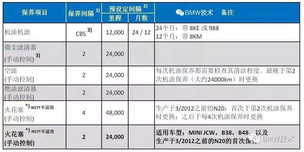 宝马b48保养表图片