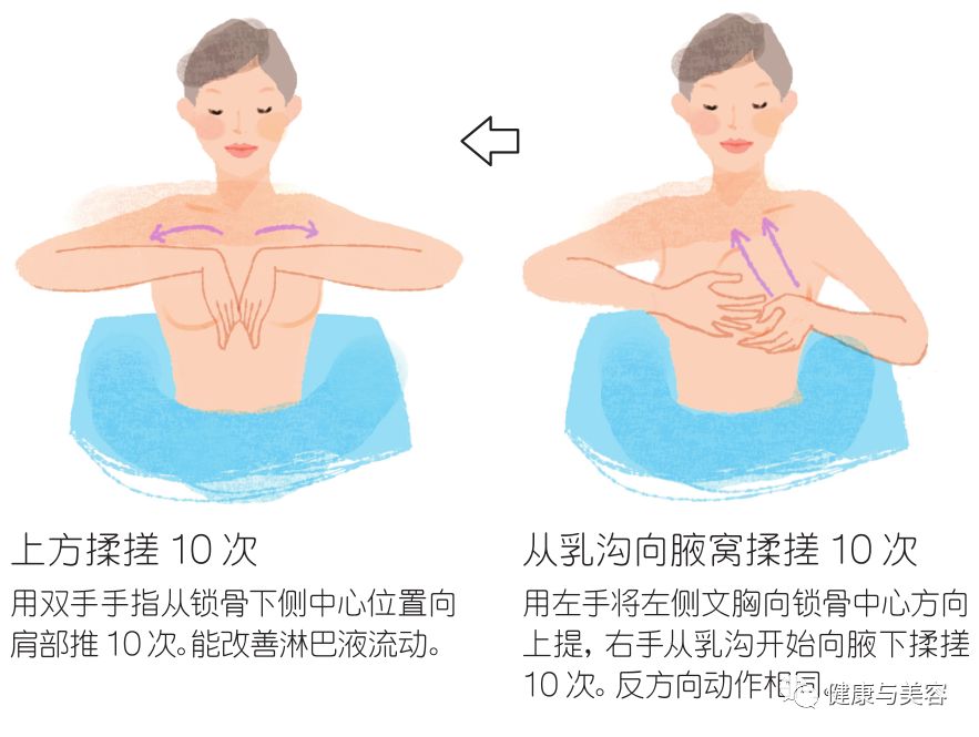 1,不下垂不外擴的塑胸法丨感恩福利