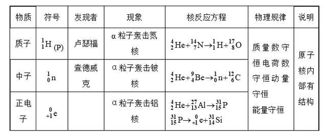 物理"15组"易混"概念"对比列表!注意查收!