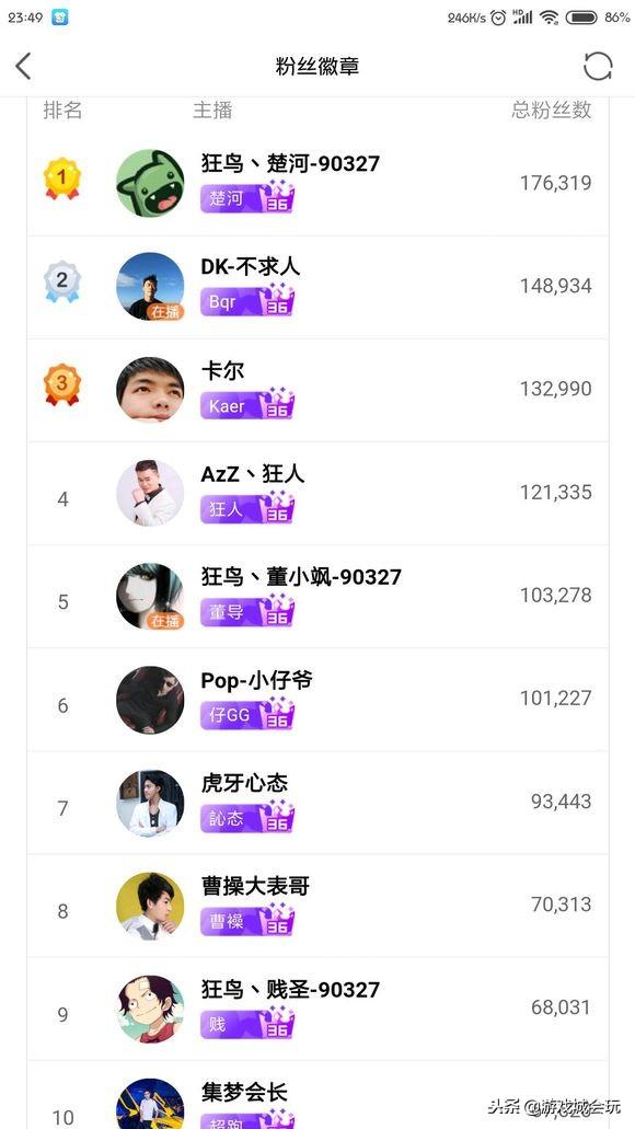 虎牙主播粉丝徽章排行榜主机一哥楚河遥遥领先miss韦神未上榜