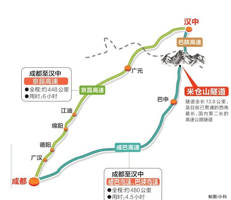 巴陕高速公路(g85)起于四川省巴中市巴州区东兴场枢纽,经南江县止于川