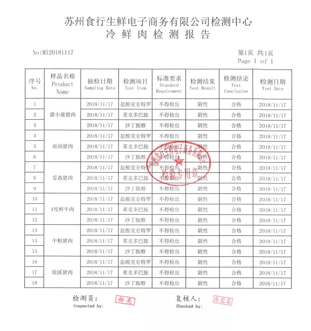 每日蔬菜农残检测报告图片