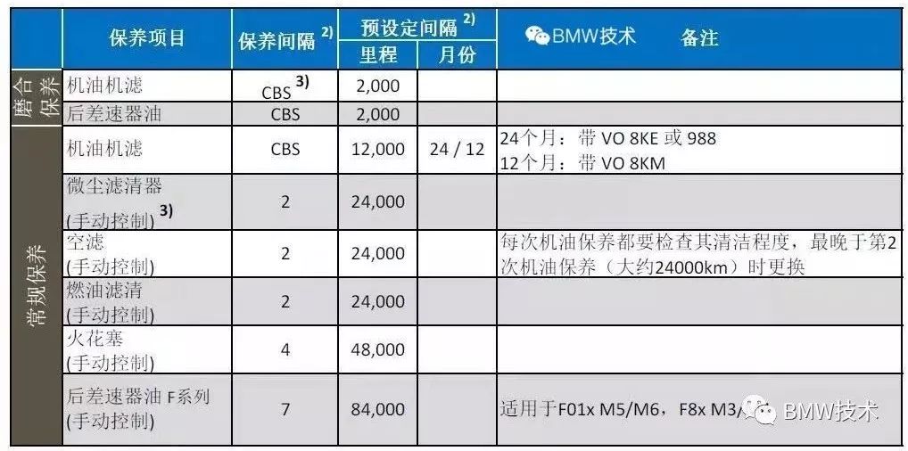 宝马b48保养表图片