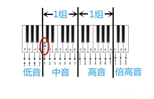 37键钢琴键盘示意图图片