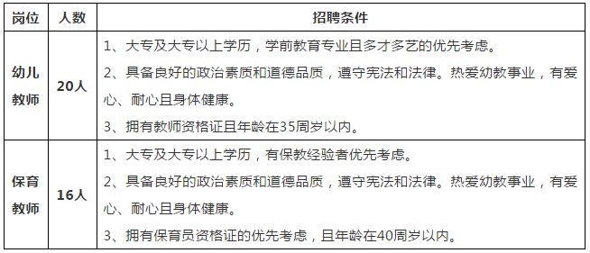 学历证书,教师资格证,个人履历表及个人相关资质原件及复印件