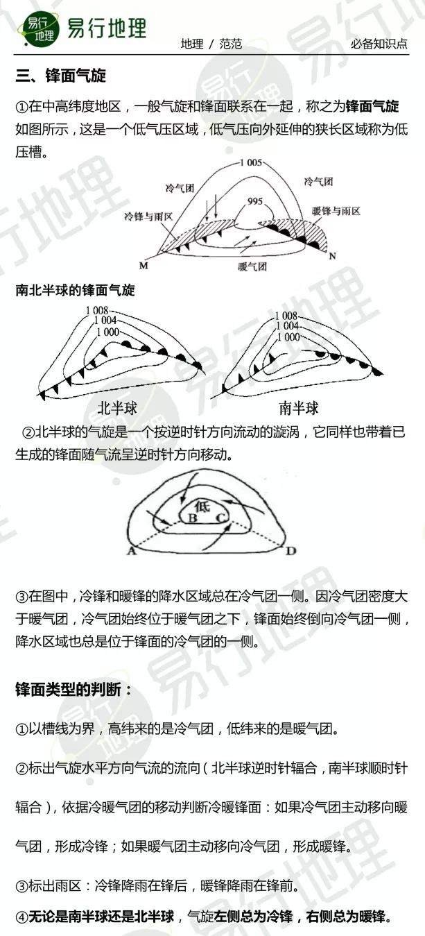 锋面反气旋示意图图片