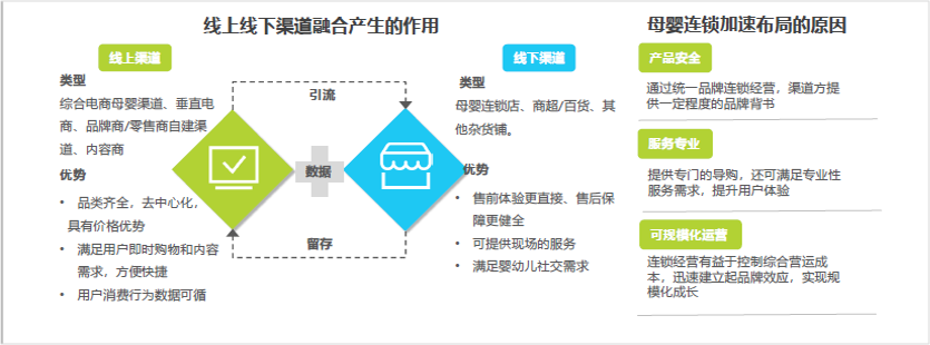 母婴童市场规模将达3万亿线上线下全渠道融合是趋势