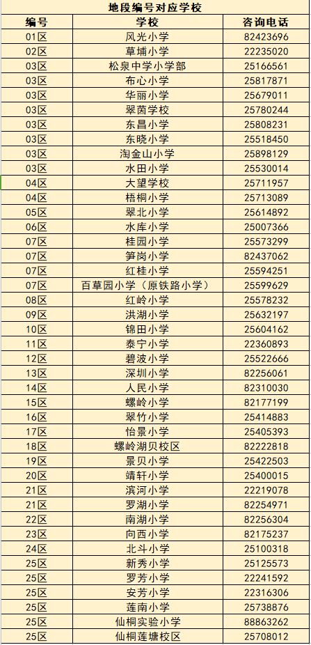 各小学初中教务处电话号码如下罗湖区外地手机号拨打时请加上深圳区号