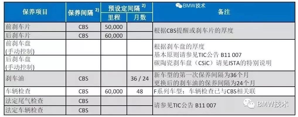 宝马b48保养表图片